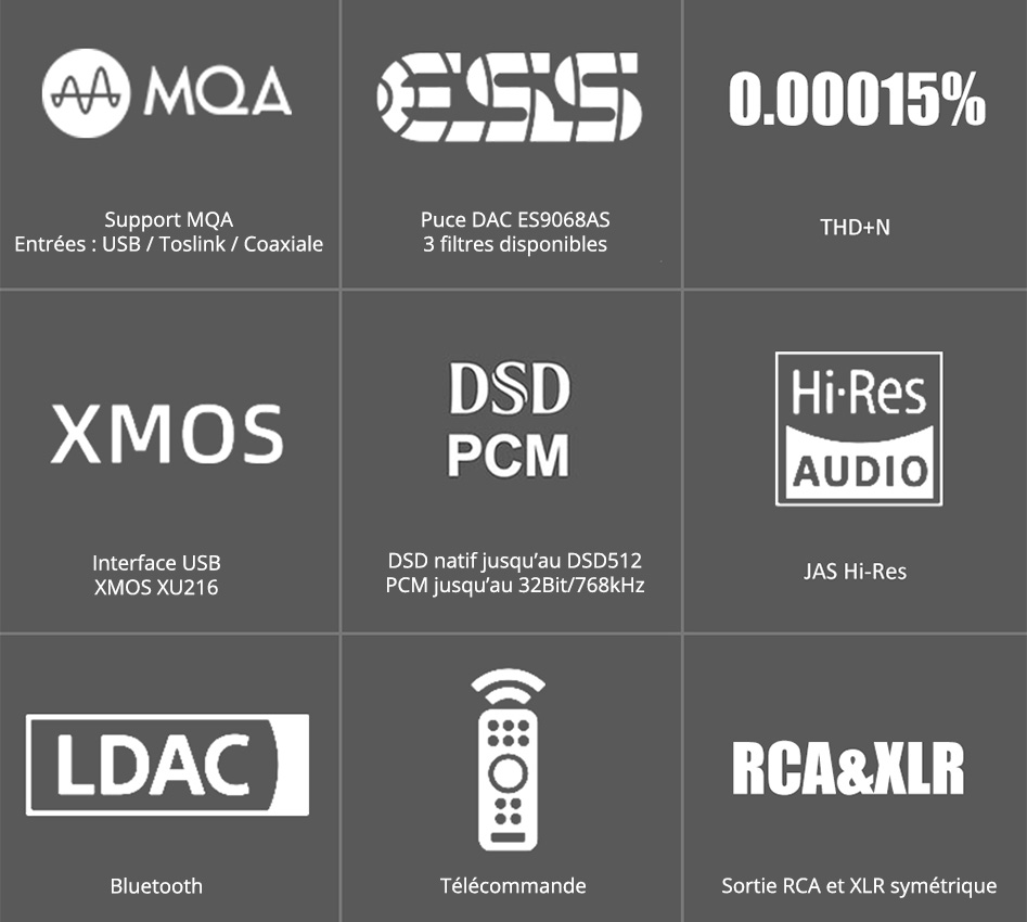 FX-AUDIO DS07 DAC Symétrique ES9068AS XMOS XU216 Bluetooth 5.1 QCC5125 LDAC 32bit / 768kHz DSD512 MQA